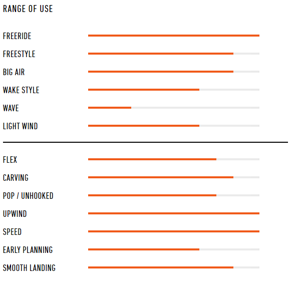 range of bliss rrd